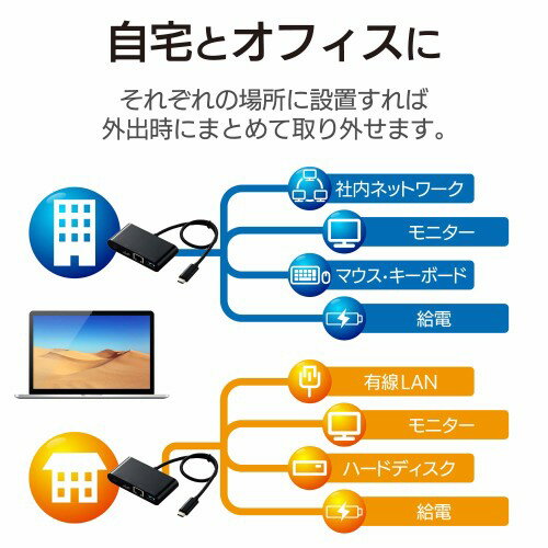 エレコム USB Type-C ドッキングステーション PD対応 充電 USB3.1 ブラック DST-C09BK(1個)