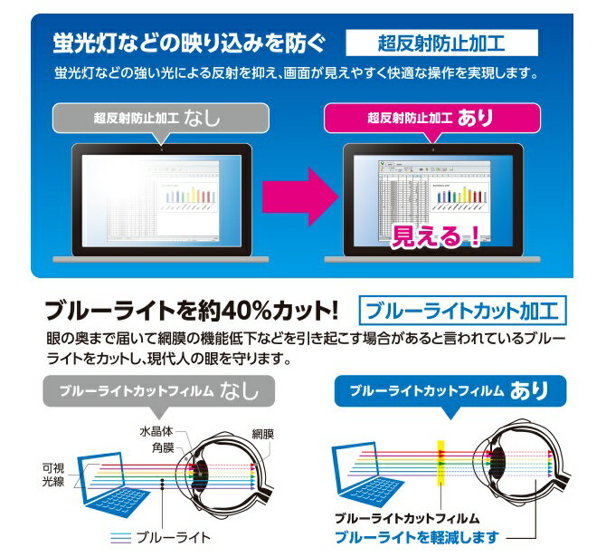 楽天市場】エレコム エレコム MacBook Pro 16インチ 保護 フィルム 反射防止 BLカット EF-MBP16FLBLKB(1枚) |  価格比較 - 商品価格ナビ