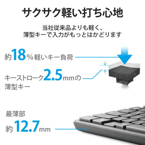 【楽天市場】エレコム キーボード ワイヤレス マウス付 無線 USB 抗菌 薄型 フル ブラック TK-FDM110MKBK(1セット