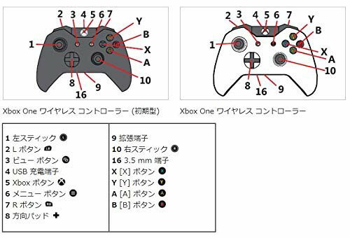 楽天市場 日本マイクロソフト Microsoft マイクロソフト Xbox One Wired Pc Controller 4n 価格比較 商品価格ナビ