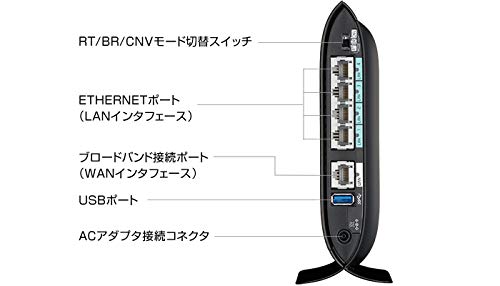 楽天市場】日本電気 NEC 無線LANルーター PA-WG2600HP2 | 価格比較