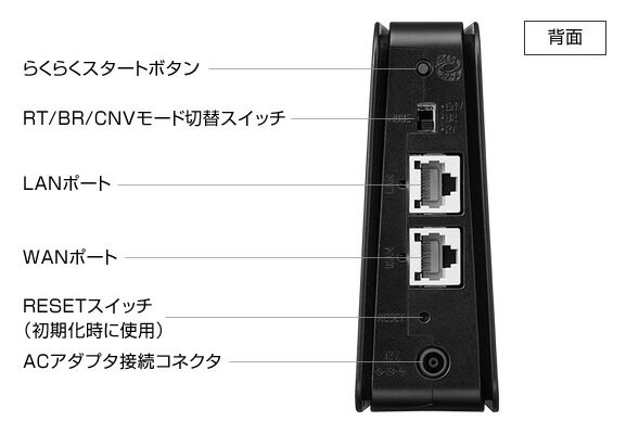 楽天市場】日本電気 NEC 無線LANルータ Aterm PA-WG1200CR | 価格比較