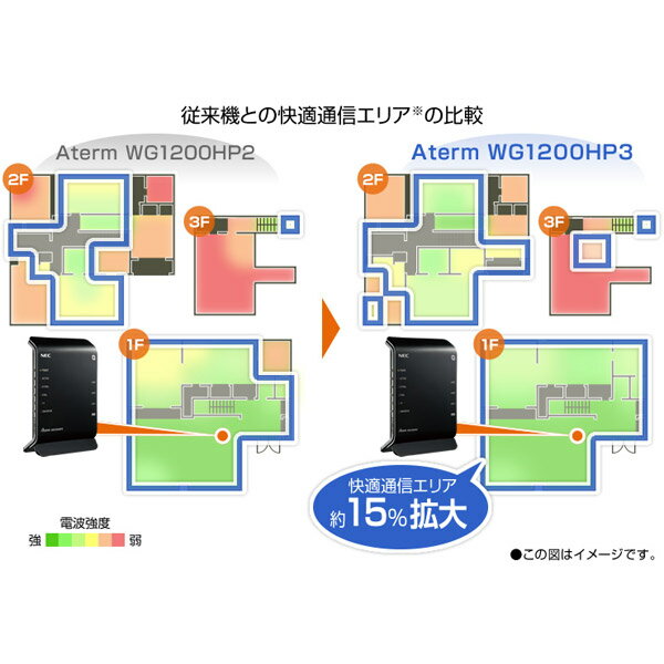 楽天市場 日本電気 Nec 無線lanルーター Aterm Pa Wg1200hp3 価格比較 商品価格ナビ