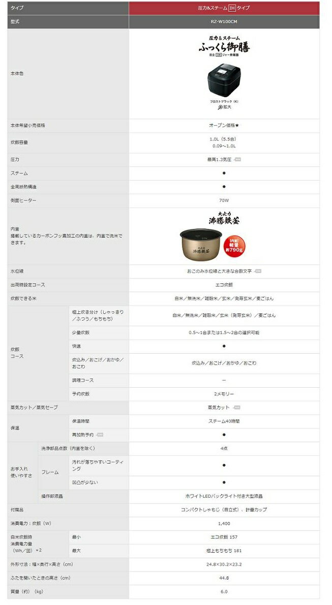 楽天市場 日立グローバルライフソリューションズ Hitachi ふっくら御膳 圧力スチームih炊飯器 Rz W100cm K 価格比較 商品価格ナビ