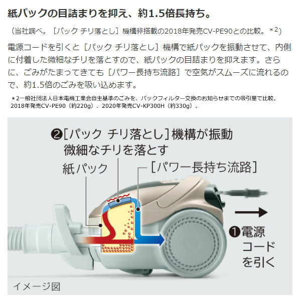 楽天市場】日立グローバルライフソリューションズ HITACHI 紙パック式掃除機 CV-KP300H(N) | 価格比較 - 商品価格ナビ