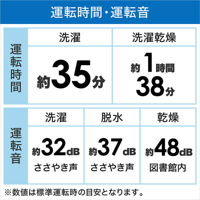楽天市場】日立グローバルライフソリューションズ HITACHIドラム