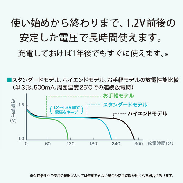 楽天市場】パナソニックオペレーショナルエクセレンス Panasonic 充電式エボルタ K-KJ83MLE40 | 価格比較 - 商品価格ナビ