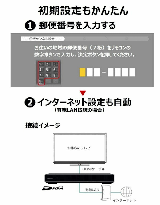 楽天市場】パナソニックオペレーショナルエクセレンス Panasonic DIGA