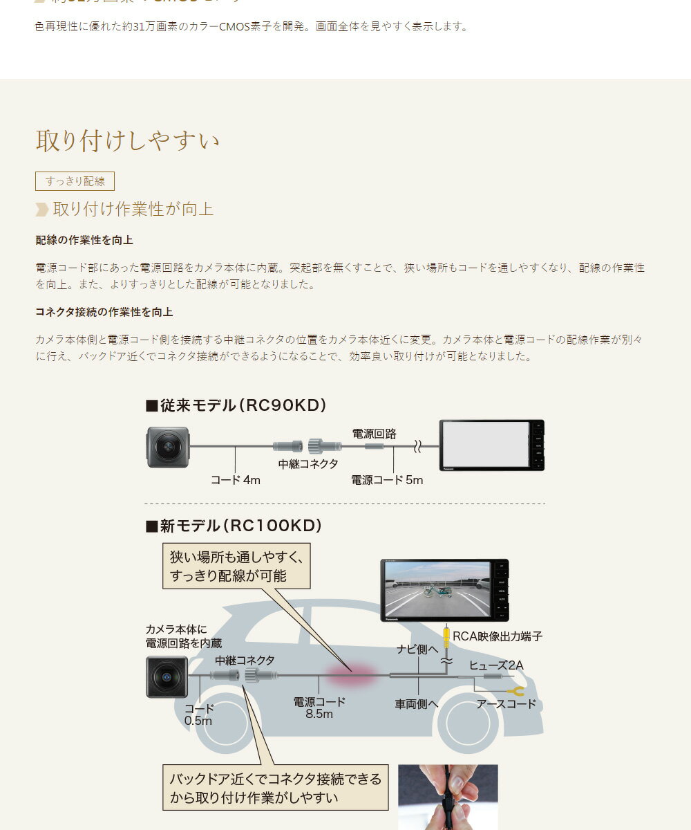 楽天市場】パナソニックオペレーショナルエクセレンス CY-RC100KD パナソニック HDR対応リヤビューカメラ Panasonic | 価格比較  - 商品価格ナビ