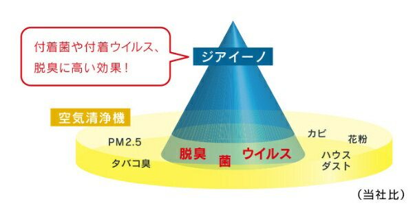 楽天市場】パナソニックオペレーショナルエクセレンス Panasonic