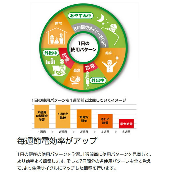 楽天市場】パナソニックオペレーショナルエクセレンス Panasonic 温水 ...