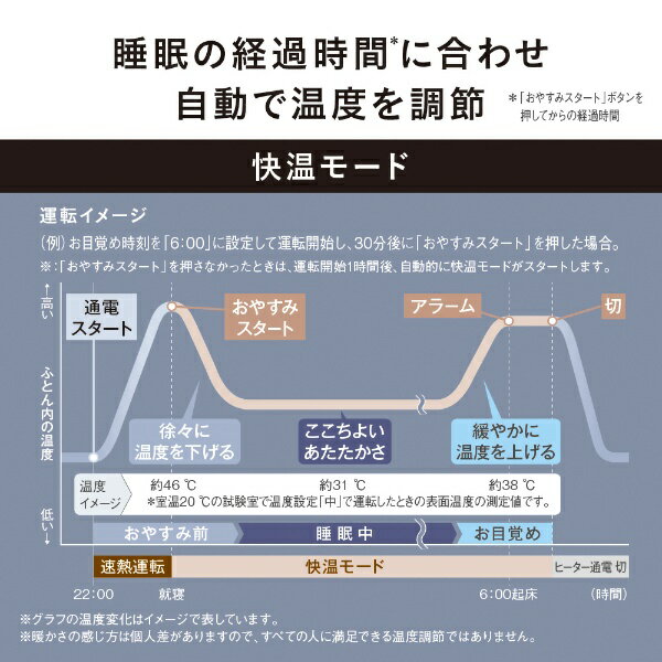 Panasonic 暖房敷パッド DB-BM1L-H