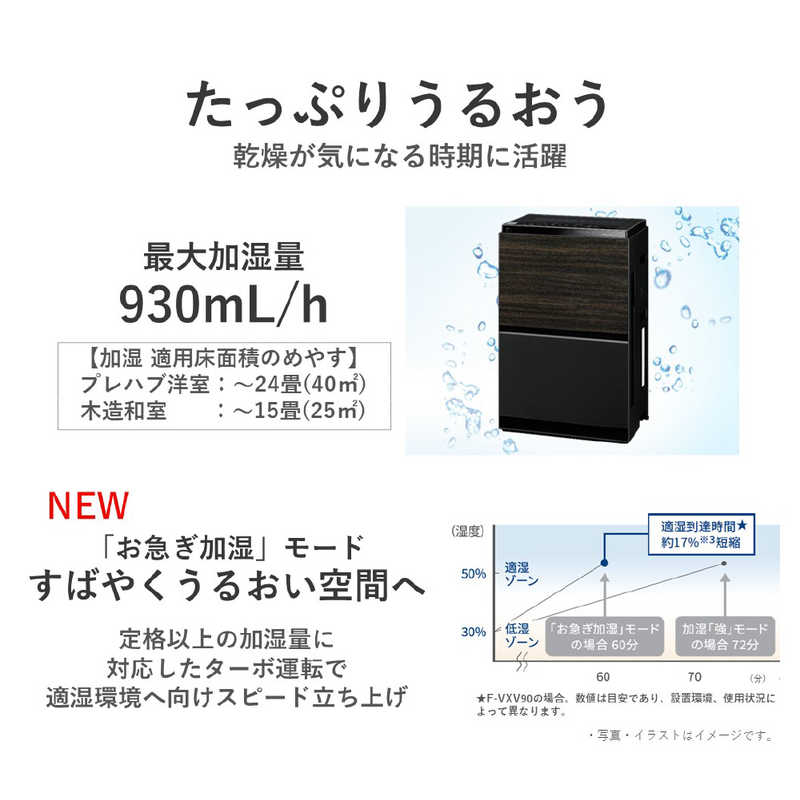 Panasonic F-VXV90-TM