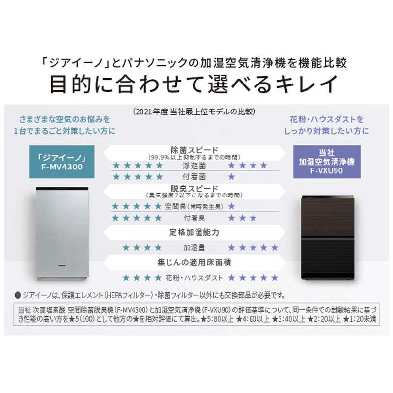 Panasonic 次亜塩素酸 空間除菌脱臭機 ziaino F-MV5400-SZ