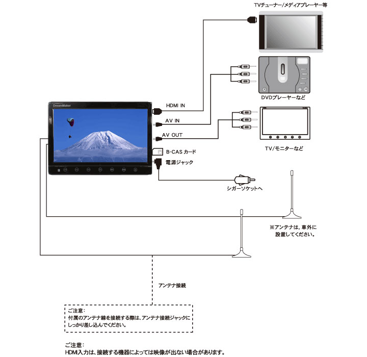 DreamMaker フルセグTV Amazon.co.jp: DreamMaker フルセグテレビ搭載 1DIN