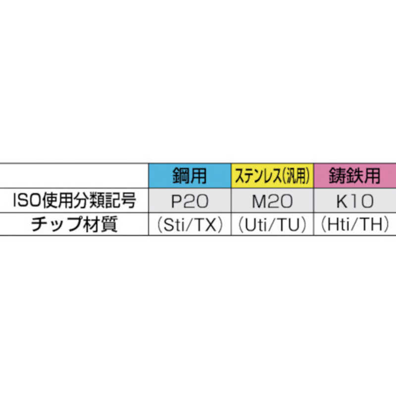 40％OFFの激安セール 三和 超硬付刃バイト超硬 33-0 P20 www.fotoeleven.com