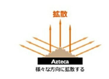 楽天市場】KRYNA AZM-W2 クライナ ルームチューニング拡散材 Azteca アステカ ホワイト KRYNA AZMW2 | 価格比較 -  商品価格ナビ