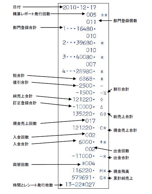 楽天市場】クローバー電子 究極のレジスター CLOVER N100LC