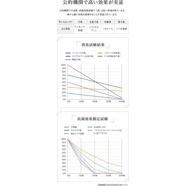 楽天市場 テクノインペックス メナージュナチュラルライフ Sei 除菌消臭スプレー 250ml 価格比較 商品価格ナビ