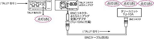 楽天市場】日本ビデオシステム PROTECH タリー表示ユニット TU-10A