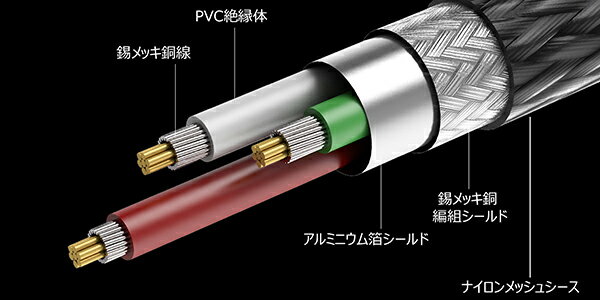 FIIO デジタル接続用ケーブル LA-TC1