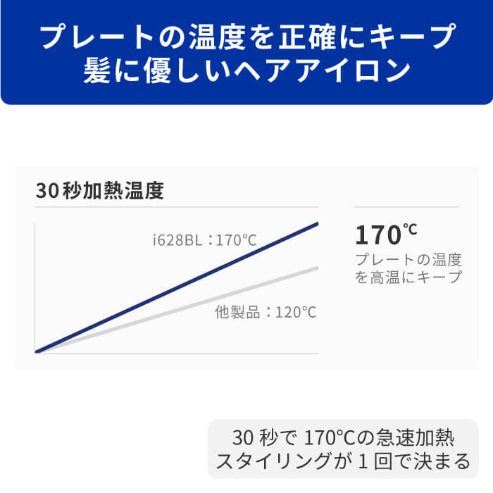ARETI マイナスイオンストレートヘアアイロン I628BL