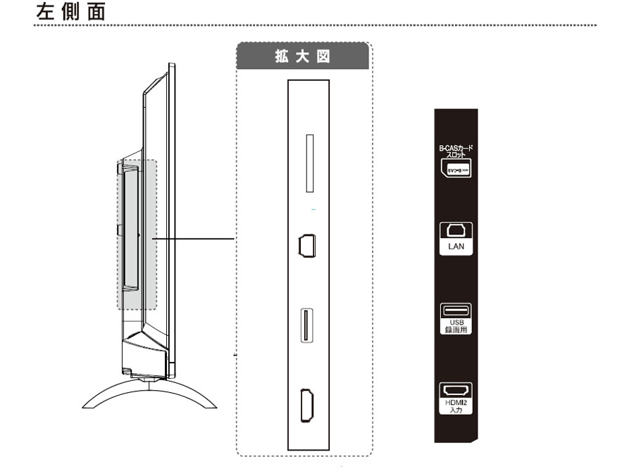 楽天市場】WIS WiS 液晶テレビ WI-D3903SR | 価格比較 - 商品価格ナビ