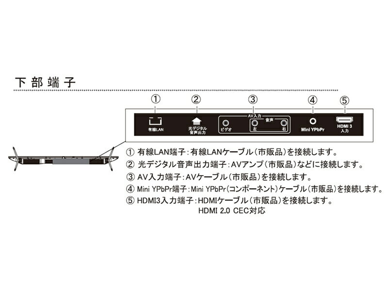 WiS 50型 チューナーレス 4K LED液晶テレビ ASTEX AI-S50K