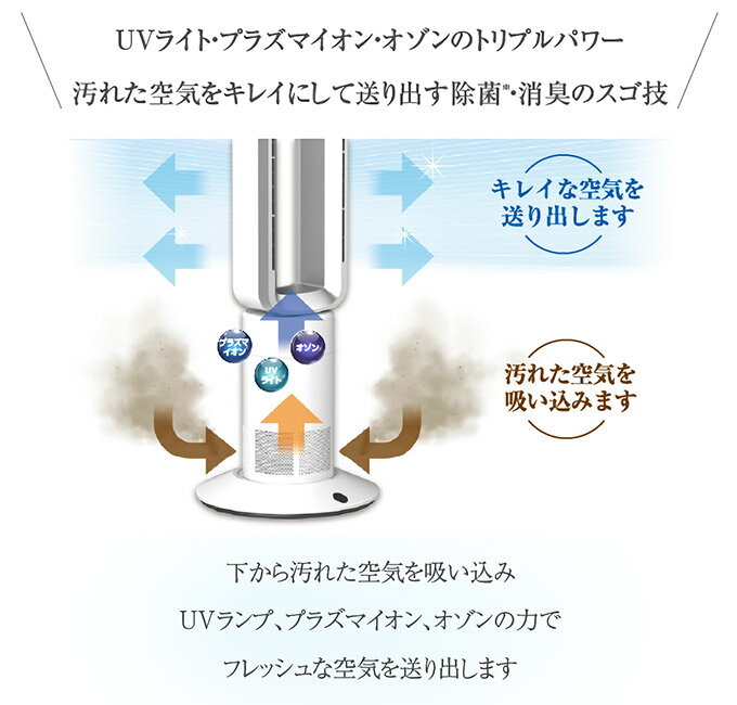 楽天市場】東亜産業 TOAMIT 東亜 UVクリアエージ TOA-UCA-001 | 価格