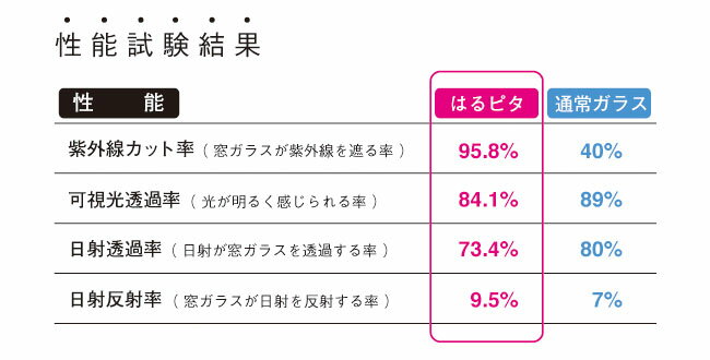 HaruPITA はるピタ UV180 PI01-0918-0-00