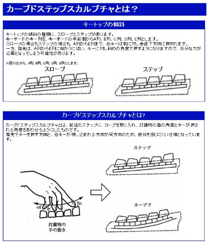 楽天市場】FUJITSU 省スペースキーボード FKB8811-656 | 価格比較 - 商品価格ナビ