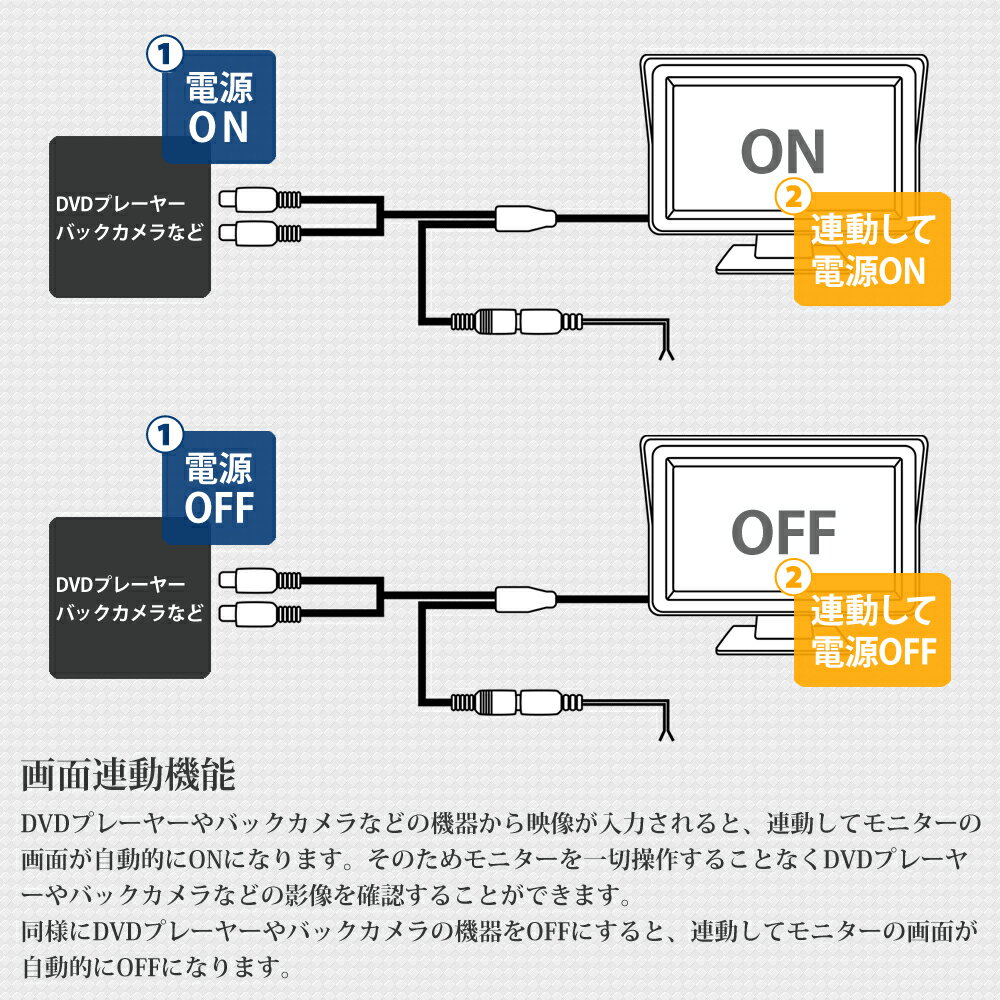 ヘッドレストモニター DVD内蔵 10.1インチ SONY製光学レンズ採用 CPRM   HA103D