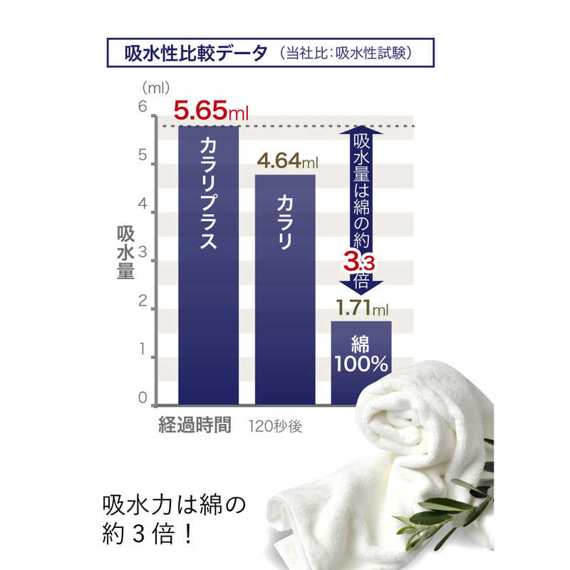 カラリプラス フェイスタオル ホワイト(1枚入)