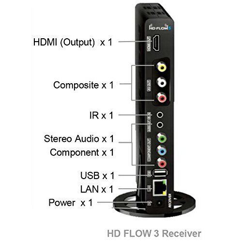 楽天市場】INBYTE ワイヤレス HDMI転送機 HD FLOW3 HDF-300(1コ入) | 価格比較 - 商品価格ナビ