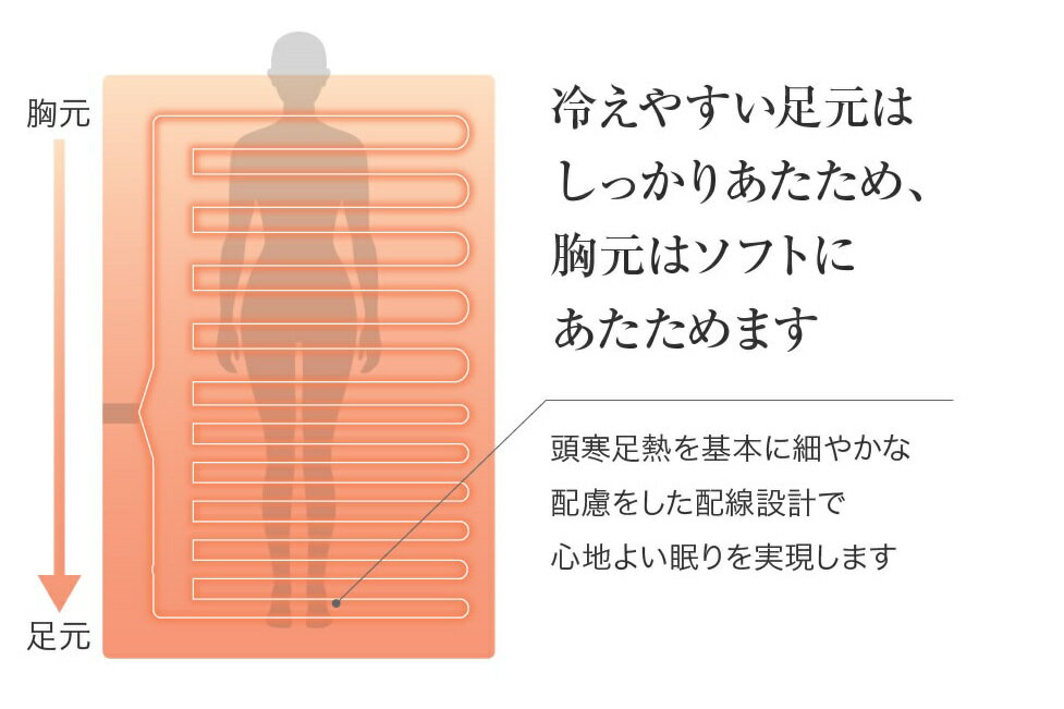 Sugibo スギボー 切り忘れ防止タイマー付き 188×130cm 日本製