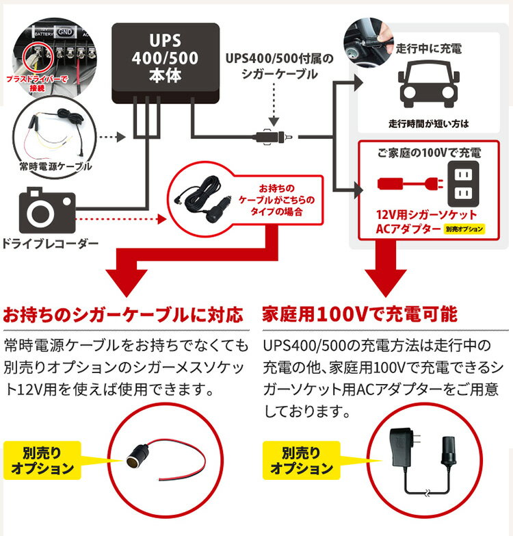 楽天市場】MEDIK ベセトジャパン ドライブレコーダー用バックアップ電源 UPS400(1個) | 価格比較 - 商品価格ナビ