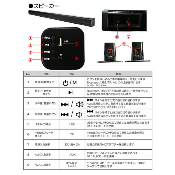 楽天市場】カイホウジャパン KAIHOU 2WAYスリムサウンドバー CD30(1個) | 価格比較 - 商品価格ナビ