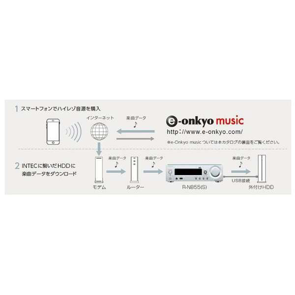 楽天市場】プレミアムオーディオカンパニーテクノロジーセンター 楽天市場】プレミアムオーディオカンパニーテクノロジーセンター