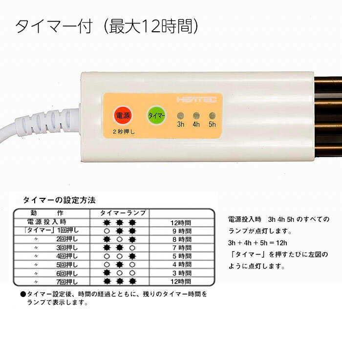 【楽天市場】ONLIFE 窓下ヒーター 窓用ヒーター 結露防止 冷気遮断スリムヒーター 幅 タイプ 価格比較 商品価格ナビ