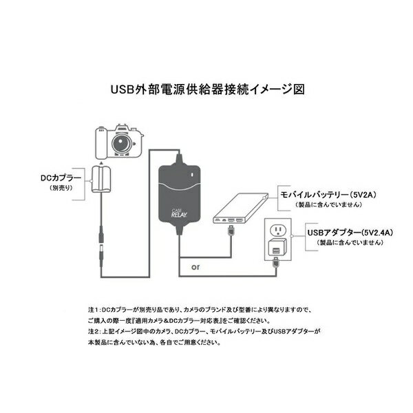 楽天市場】CTJ CTJ CASE RELAY USB外部電源供給器 CRUPS110 | 価格比較