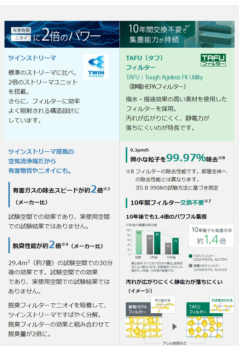 楽天市場】ダイキン工業 DAIKIN 加湿ストリーマ空気清浄機 ACK70Y-W