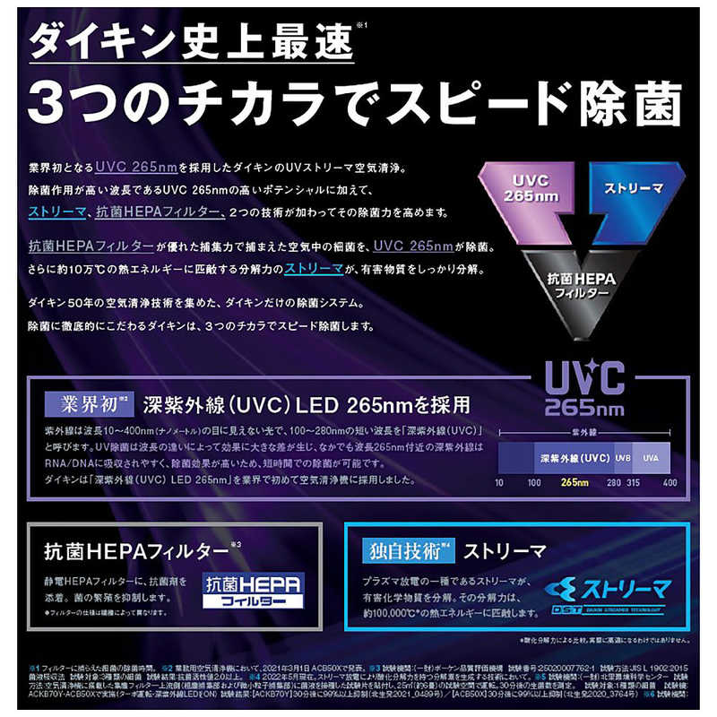 DAIKIN UVパワフルストリーマ空気清浄機 ACBF15Z-S