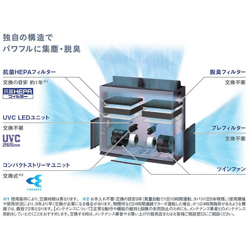DAIKIN UVパワフルストリーマ空気清浄機 ACBF15Z-S
