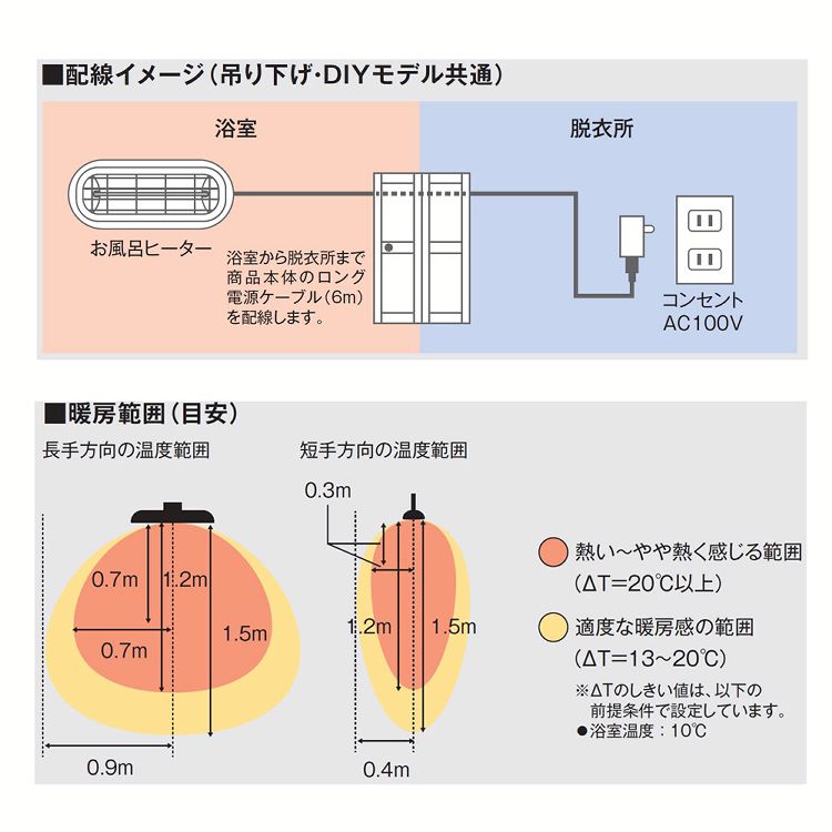 楽天市場】コンフォー Chrester お風呂ヒーター DIYモデル HEAT-S-101W | 価格比較 - 商品価格ナビ