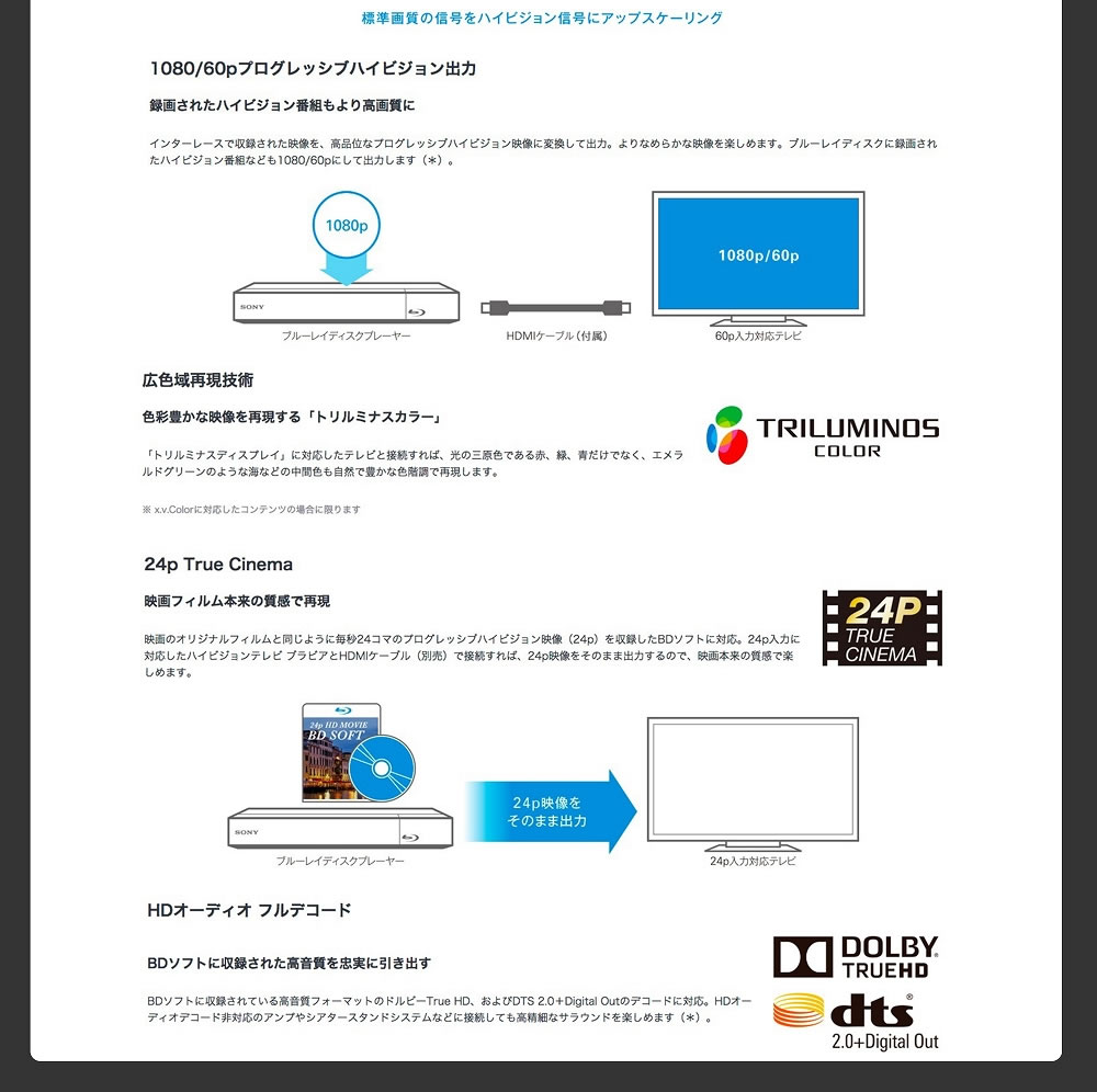 リージョンフリー SONY BDP-S1700 DVDプレーヤー BDプレーヤー