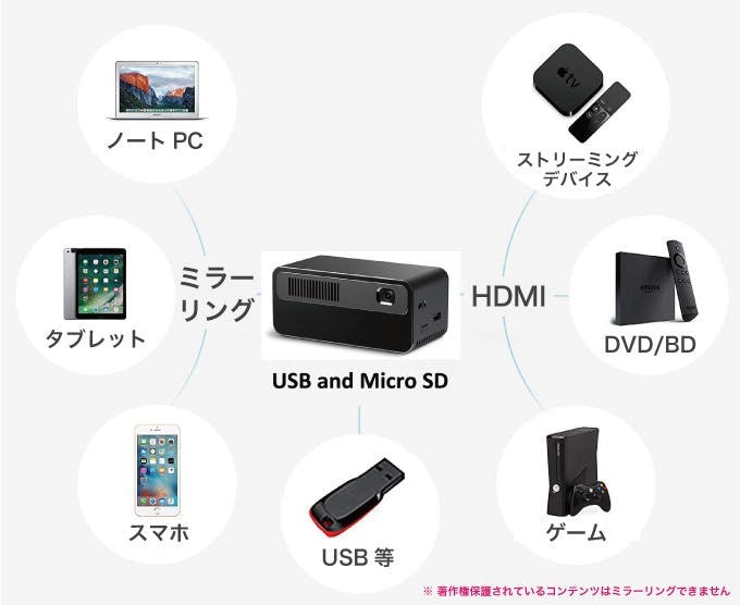 プロジェクター　HDP300 楽天市場】フェリクロス フェリクロス｜Felicross モバイル