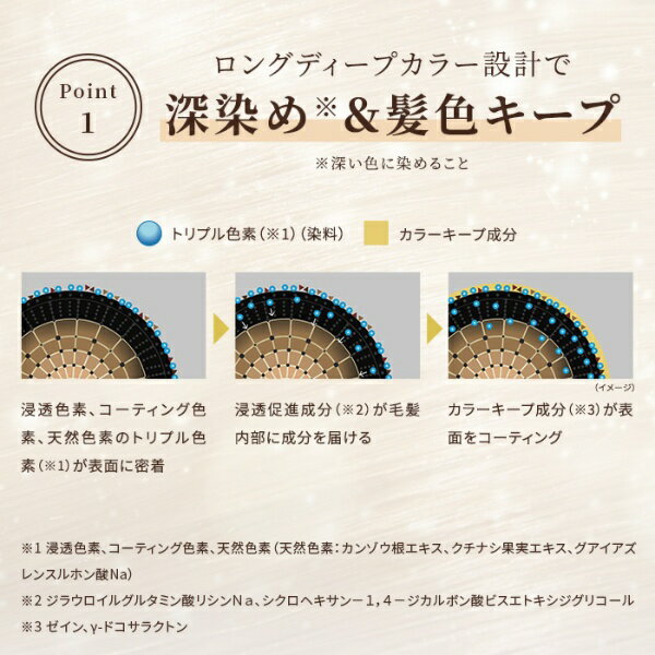 アンファー スカルプD ボーテ ヘアカラートリートメント ダークブラウン 200g