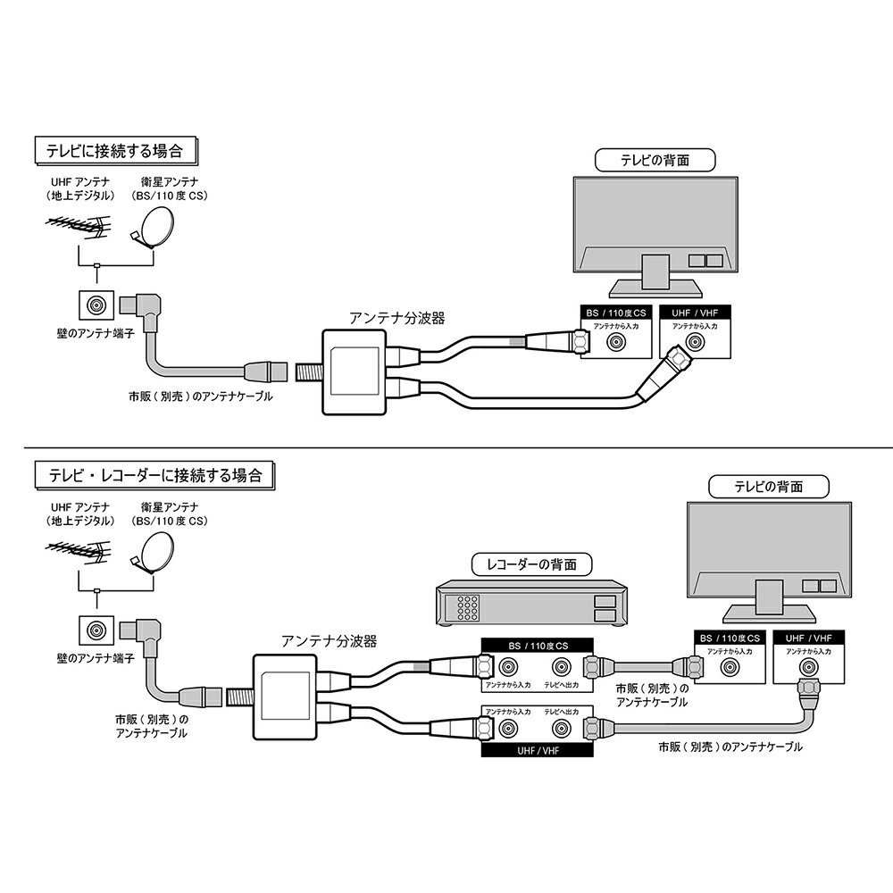 99%OFF!】 フジパーツ BS CS 地上デジタル放送対応 アンテナ 分波器 5Cケーブル付 0.3m ブラック HIBF-B2 qdtek.vn