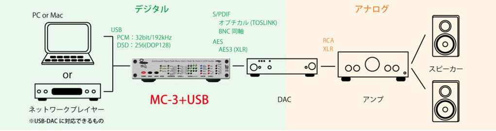 楽天市場】ヒビノインターサウンド MUTEC - MC-3+USB/Aluminum USB 