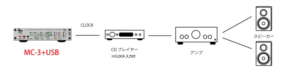 MUTEC - MC-3+USB/Aluminum USB デジタルオーディオ マスタークロックジェネレーター